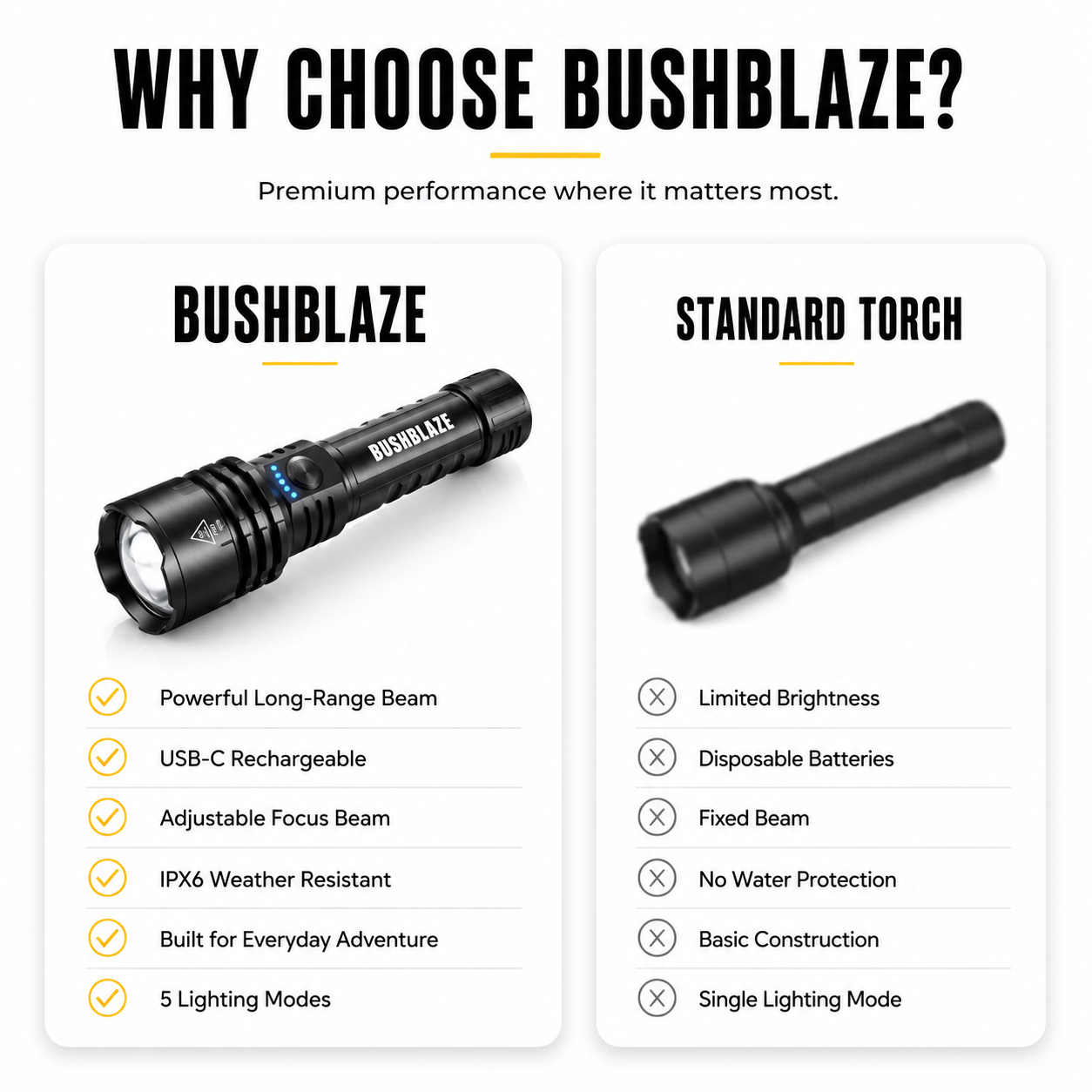 BUSHBLAZE™ TACTICAL FLASHLIGHT
