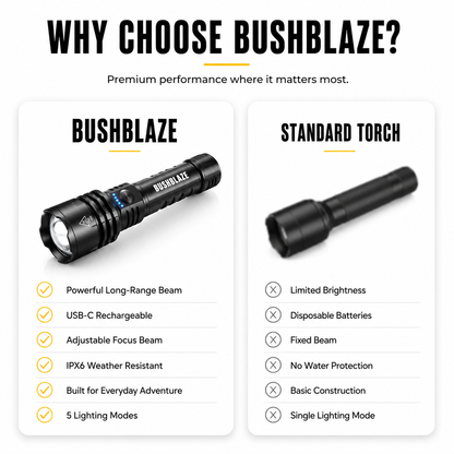 BUSHBLAZE™ TACTICAL FLASHLIGHT